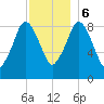Chelsea tide chart for Wednesday, December 6, 2023