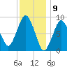 Chelsea tide chart for Tuesday, January 9, 2024