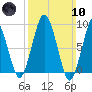 Chelsea tide chart for Sunday, March 10, 2024