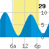 Chelsea tide chart for Friday, March 29, 2024