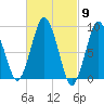 Chelsea tide chart for Saturday, March 9, 2024