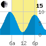 Chelsea tide chart for Monday, April 15, 2024
