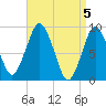 Chelsea tide chart for Friday, April 5, 2024