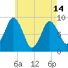 Chelsea tide chart for Tuesday, May 14, 2024