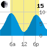Chelsea tide chart for Wednesday, May 15, 2024