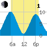 Chelsea tide chart for Wednesday, May 1, 2024