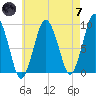 Chelsea tide chart for Tuesday, May 7, 2024