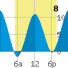 Chelsea tide chart for Wednesday, May 8, 2024