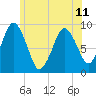 Chelsea tide chart for Tuesday, June 11, 2024