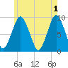 Chelsea tide chart for Saturday, June 1, 2024
