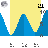 Chelsea tide chart for Friday, June 21, 2024