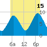 Chelsea tide chart for Monday, July 15, 2024