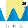 Chelsea tide chart for Saturday, July 20, 2024