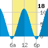 Chelsea tide chart for Wednesday, September 18, 2024
