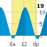 Chelsea tide chart for Thursday, September 19, 2024