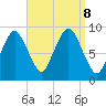 Chelsea tide chart for Sunday, September 8, 2024