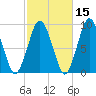 Chelsea tide chart for Tuesday, October 15, 2024