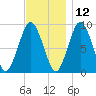 Chelsea tide chart for Tuesday, November 12, 2024