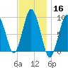 Chelsea tide chart for Saturday, November 16, 2024