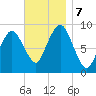 Chelsea tide chart for Thursday, November 7, 2024