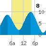 Chelsea tide chart for Friday, November 8, 2024