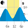 Chelsea tide chart for Saturday, November 9, 2024