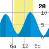 Chelsea tide chart for Friday, December 20, 2024