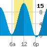 Chelsea tide chart for Wednesday, January 15, 2025
