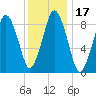 Chelsea tide chart for Friday, January 17, 2025