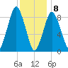 Chelsea tide chart for Wednesday, January 8, 2025