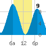 Chelsea tide chart for Thursday, January 9, 2025