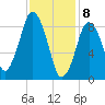 Chelsea tide chart for Saturday, February 8, 2025