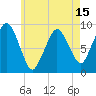 Chelsea tide chart for Thursday, May 15, 2025