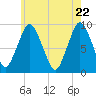 Chelsea tide chart for Thursday, May 22, 2025