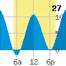 Chelsea tide chart for Tuesday, May 27, 2025
