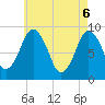 Chelsea tide chart for Tuesday, May 6, 2025