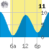 Chelsea tide chart for Wednesday, June 11, 2025