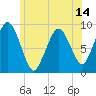 Chelsea tide chart for Saturday, June 14, 2025