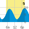 Chelsea tide chart for Thursday, June 5, 2025