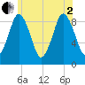 Chelsea tide chart for Wednesday, July 2, 2025
