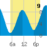 Chelsea tide chart for Wednesday, July 9, 2025