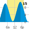 Chelsea tide chart for Friday, August 15, 2025