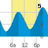 Chelsea tide chart for Tuesday, August 5, 2025