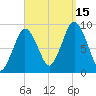 Chelsea tide chart for Monday, September 15, 2025