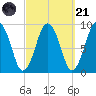 Chelsea tide chart for Sunday, September 21, 2025