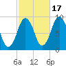 Chelsea tide chart for Friday, October 17, 2025