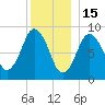 Chelsea tide chart for Monday, December 15, 2025