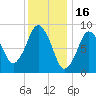 Chelsea tide chart for Friday, January 16, 2026