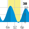 Chelsea tide chart for Friday, January 30, 2026