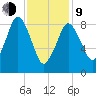 Chelsea tide chart for Monday, February 9, 2026